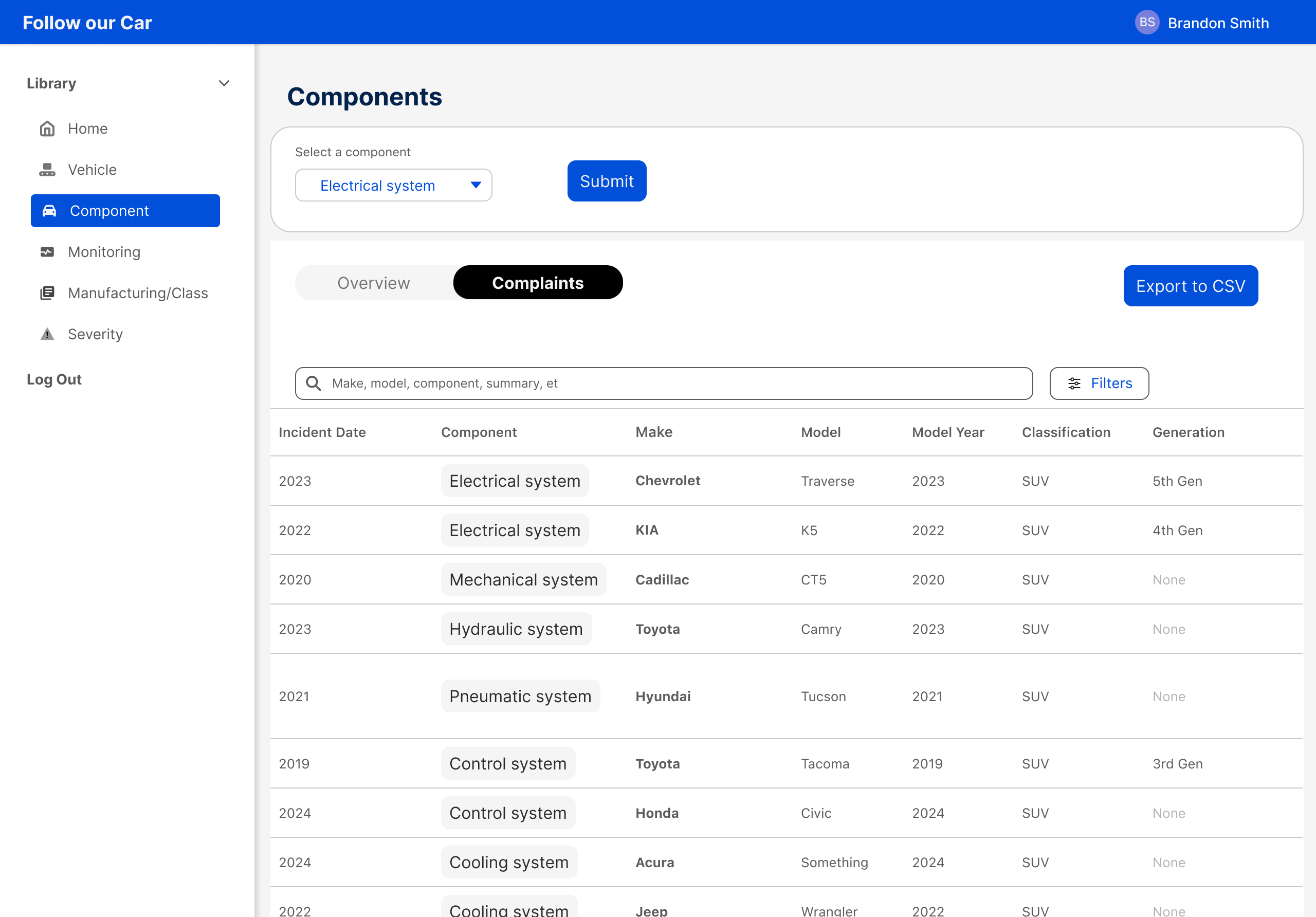 Component page complaints table