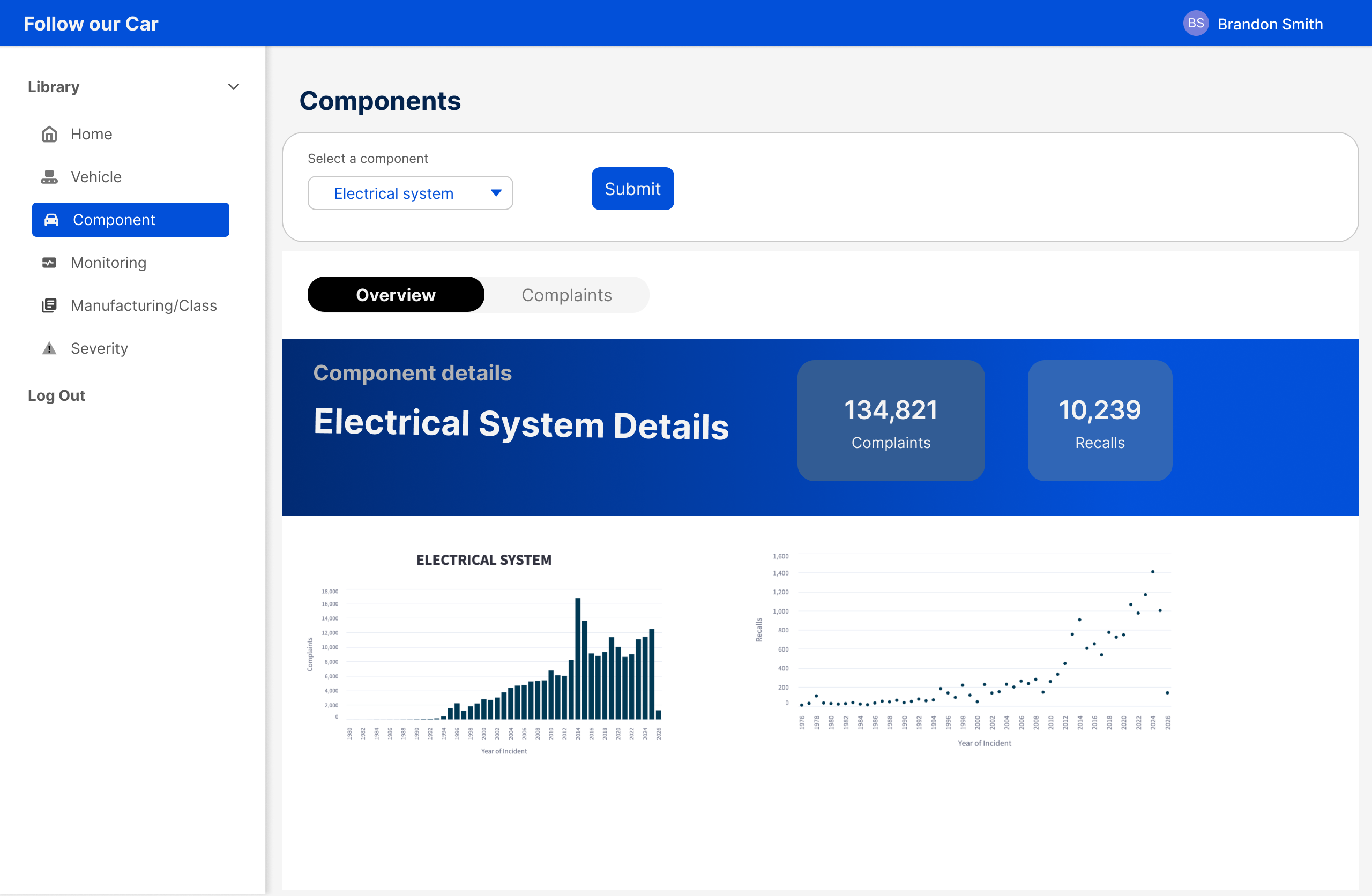 Component page overview