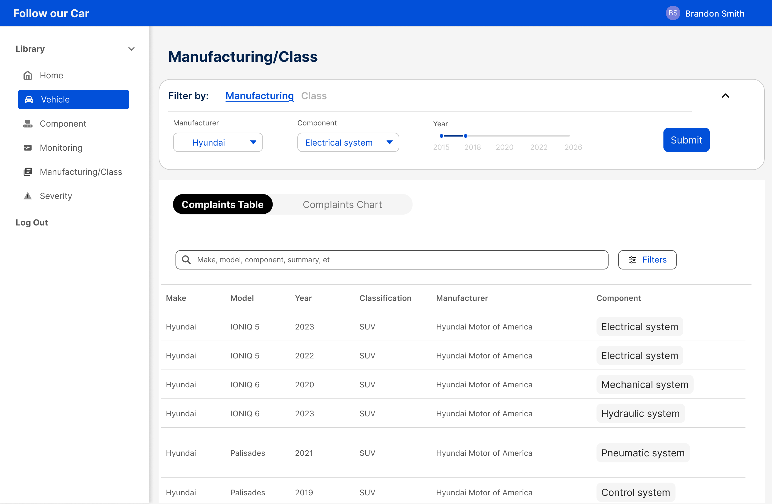 Manufacturer/Class page redesign