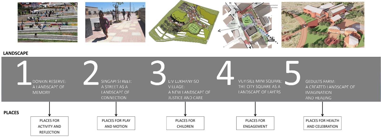 The Opportunities of Micro-Places in Urban Design Practice