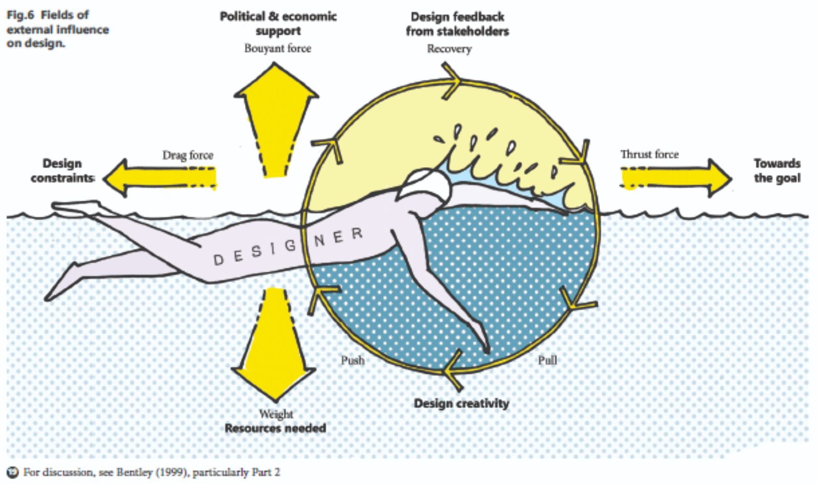 Book Review: EcoResponsive Environments