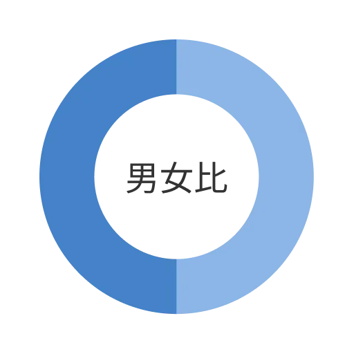 男女比_image