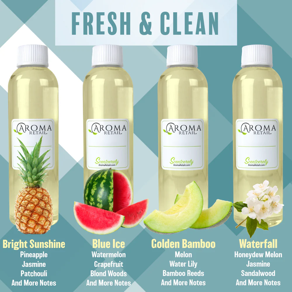 Aroma Retail