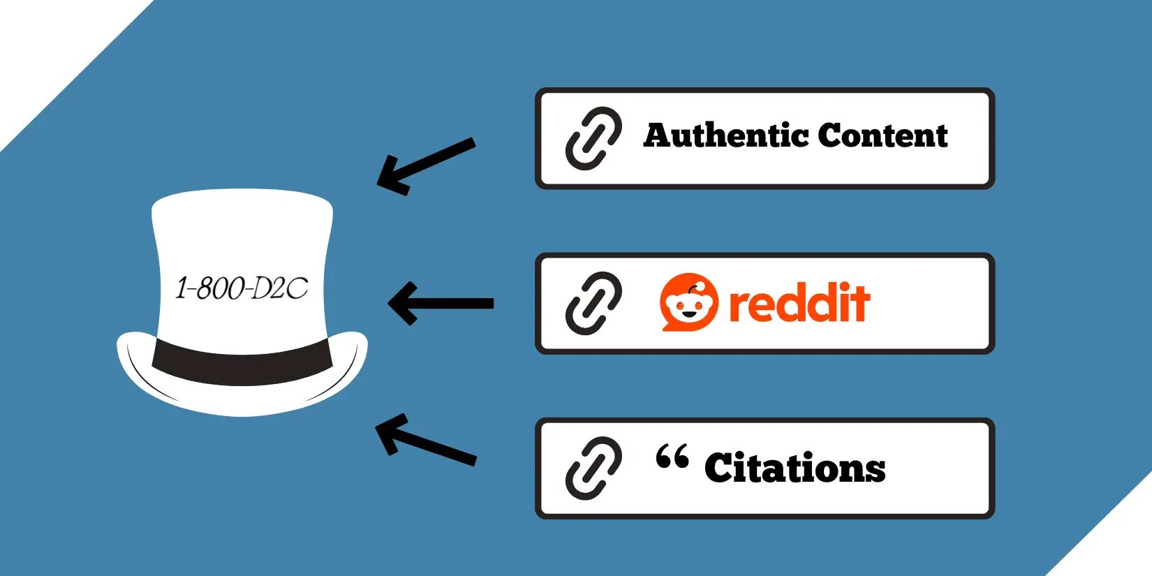 Sources For White Hat SEO E-Commerce Links Pointing Back To A White Hat