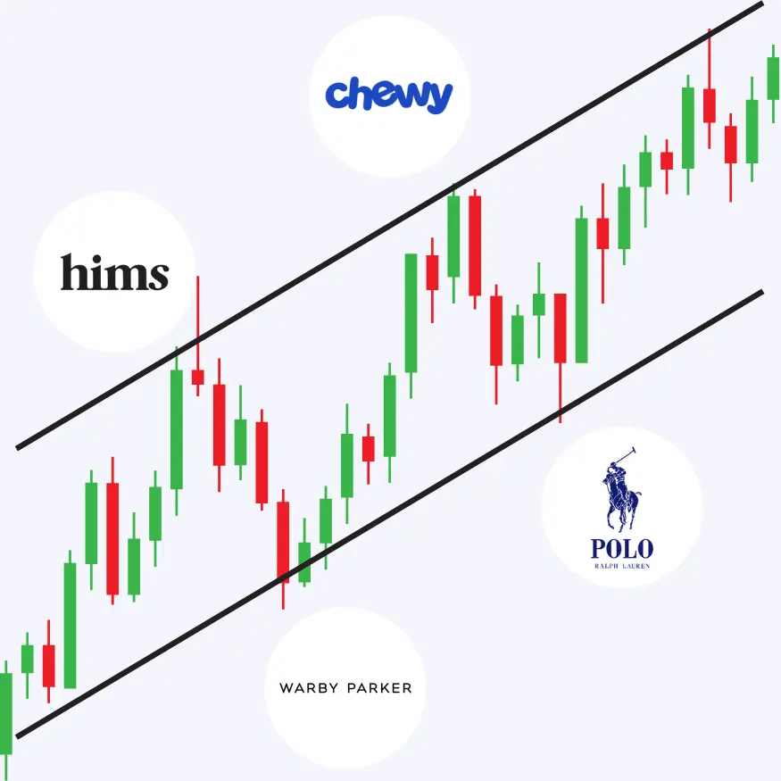 An Interpretative Graphic Of The Stock Growth Of Hims, Chewy, Ralph Lauren, And Warby Parker