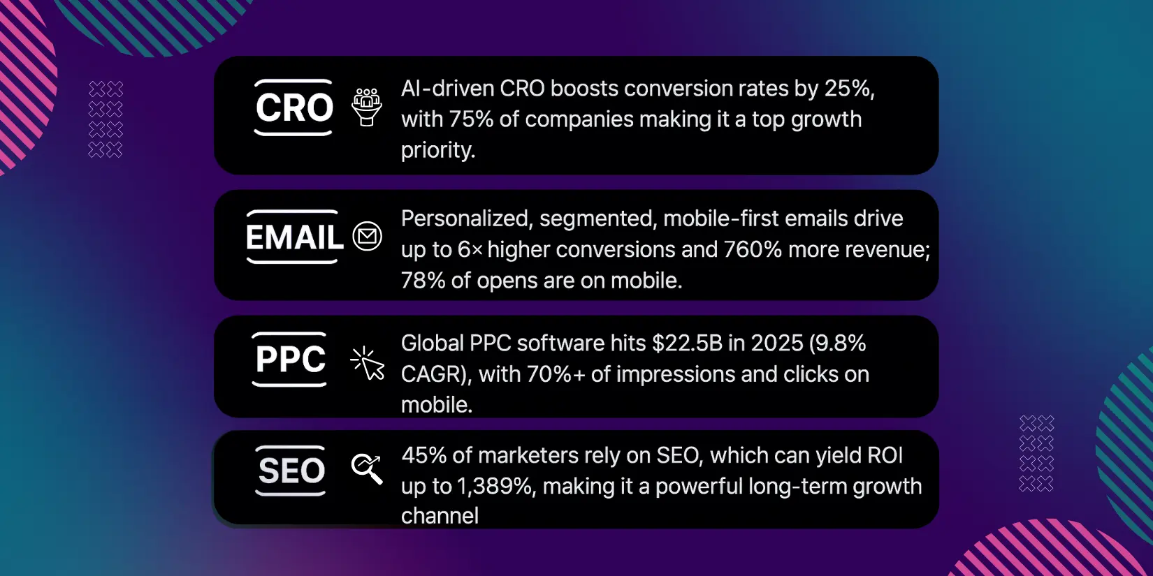Key statistics for CRO, Email, PPC, and SEO marketing set against a dark theme, widget-esque background