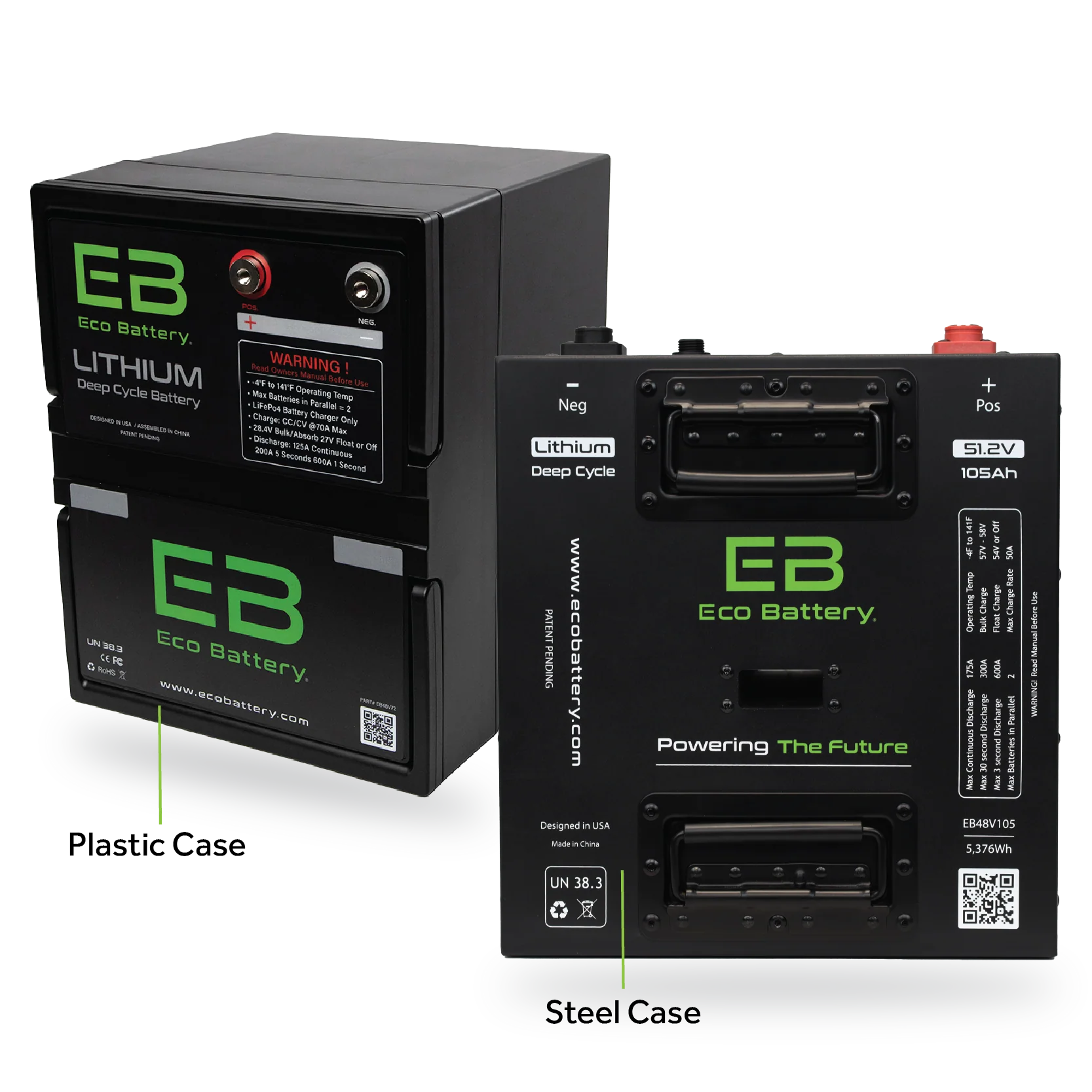 Eco Battery