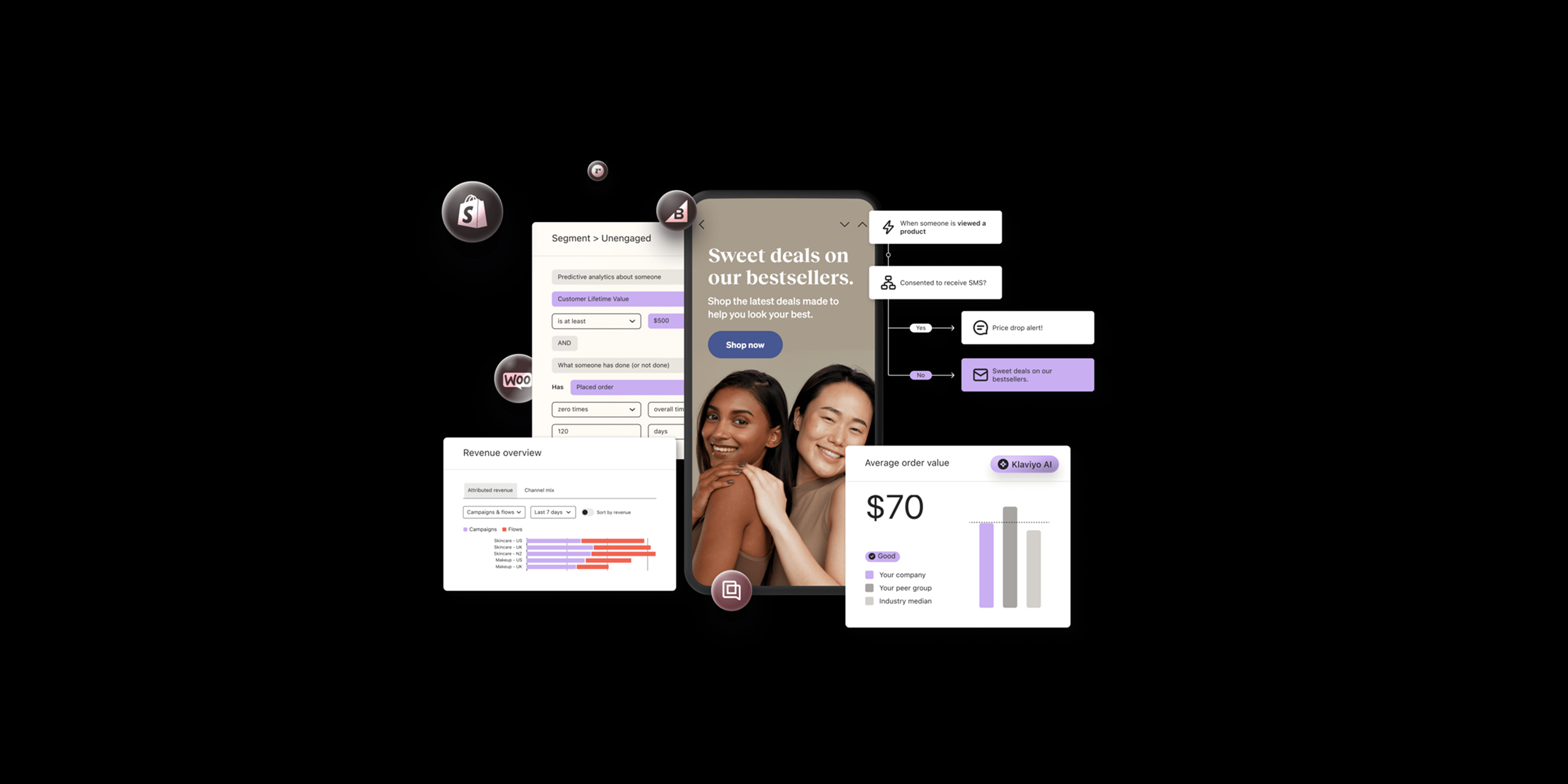 Klaviyo Review: Turn First-Time Buyers Into Lifelong Customers