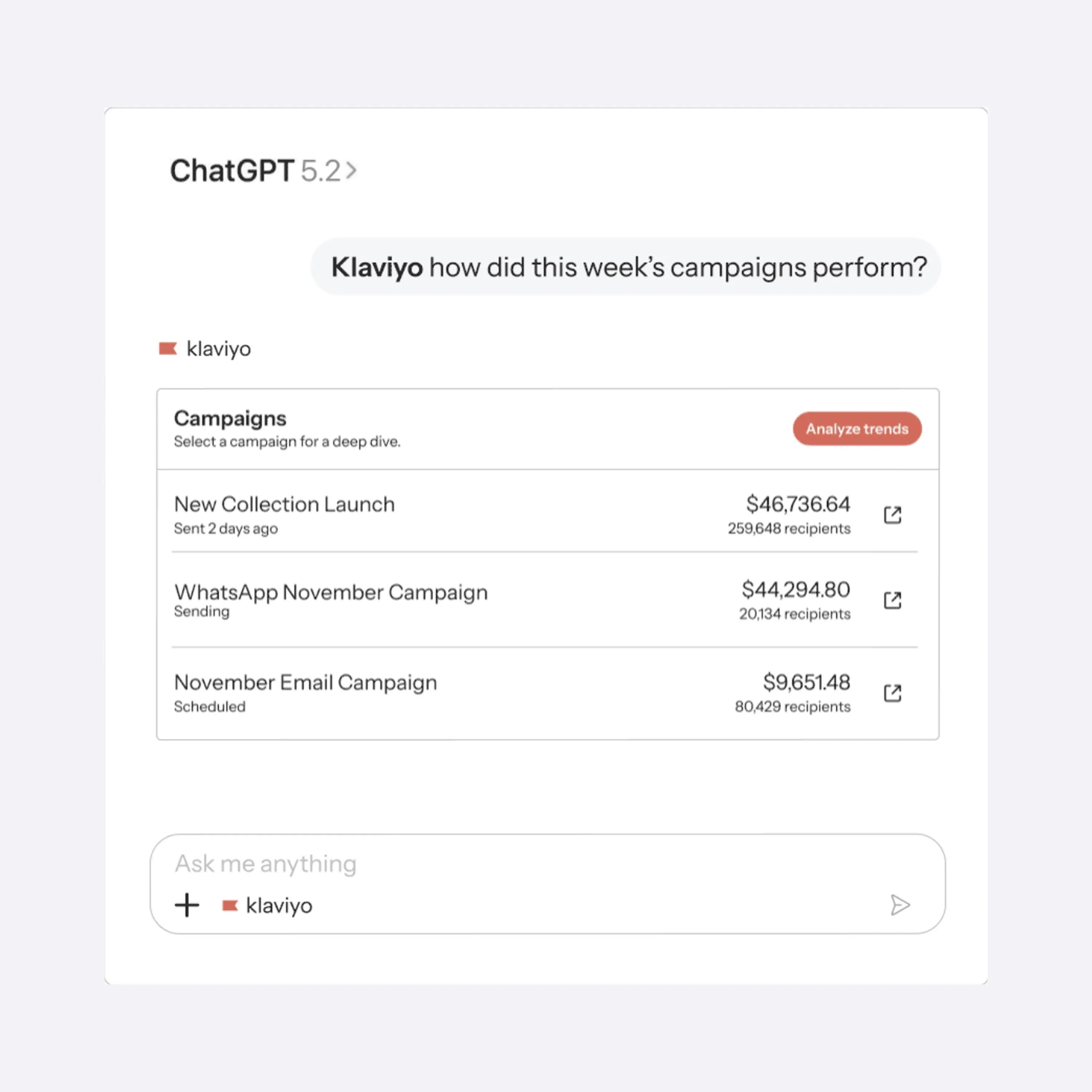 Graphic of Klaviyo performance review in ChatGPT