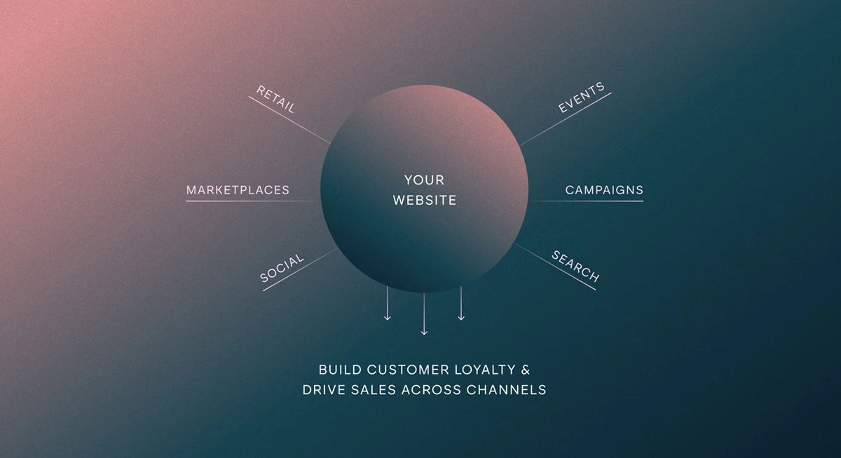 Visualization of Barrel's core agency services
