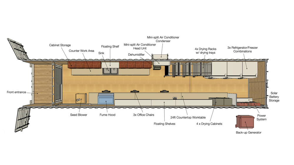 Seed bank anatomy diagram