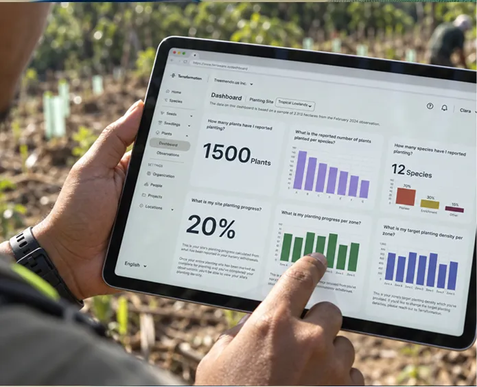 Person holding a tablet displaying a planting dashboard with data on number of plants reported planted, species count, site planting progress at 20%, planting progress per zone, and target planting density per zone, with bar charts and numerical figures.