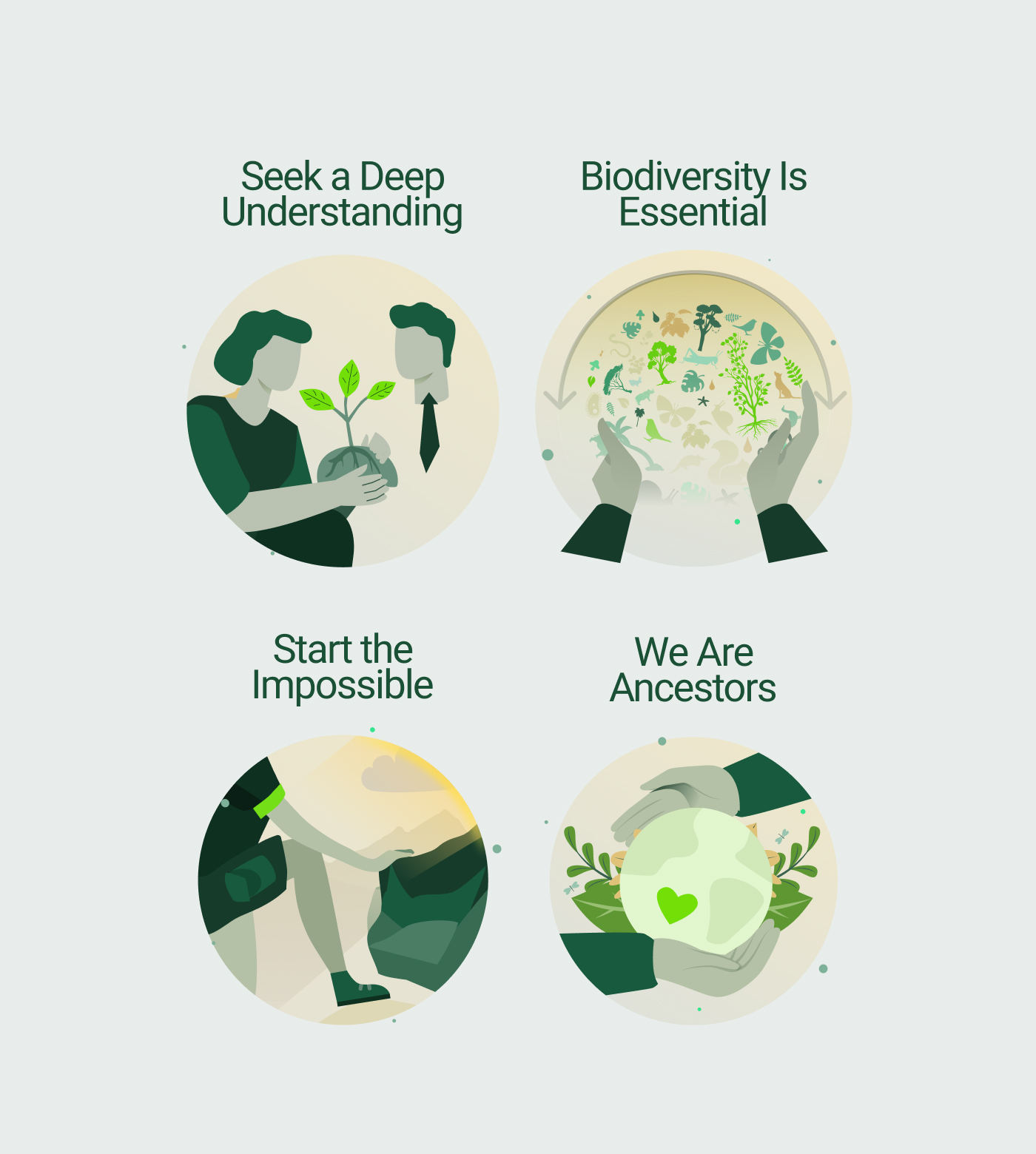 Four circular illustrations with environmental messages: a person showing a seedling to another with text 'Seek a Deep Understanding'; hands cupping various plants and animals with text 'Biodiversity Is Essential'; a person climbing rocks with text 'Start the Impossible'; hands holding a globe with a heart and plants behind, with text 'We Are Ancestors.'
