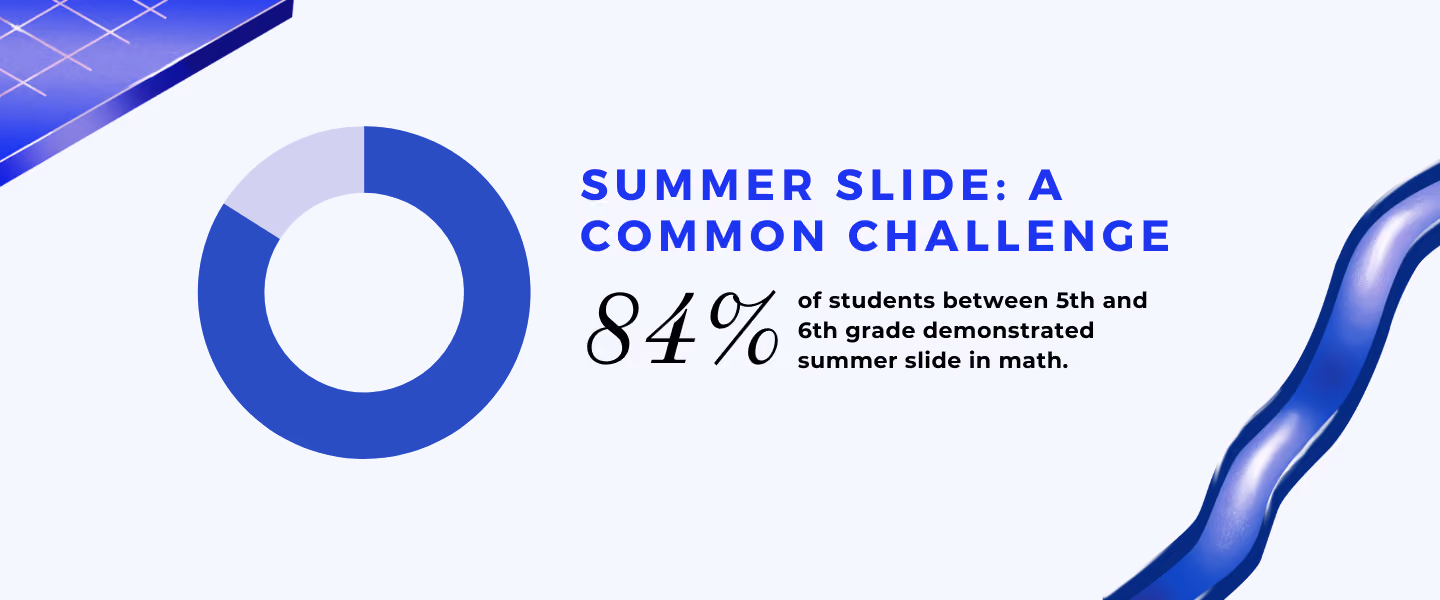 Behind the Slide: Key Stats on Summer Learning Loss