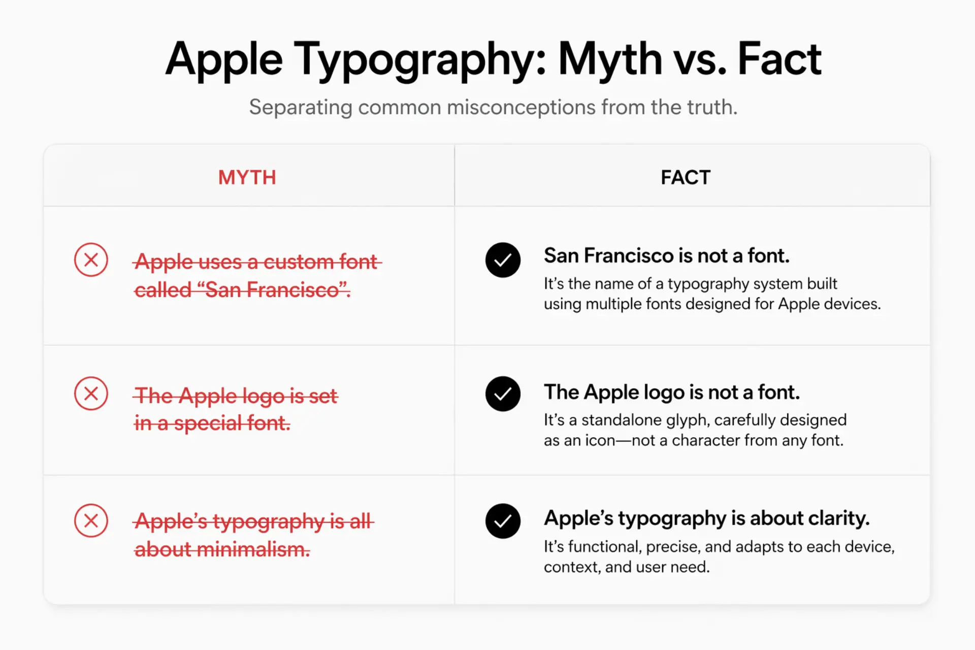 Apple typography myths vs facts — three common misconceptions debunked