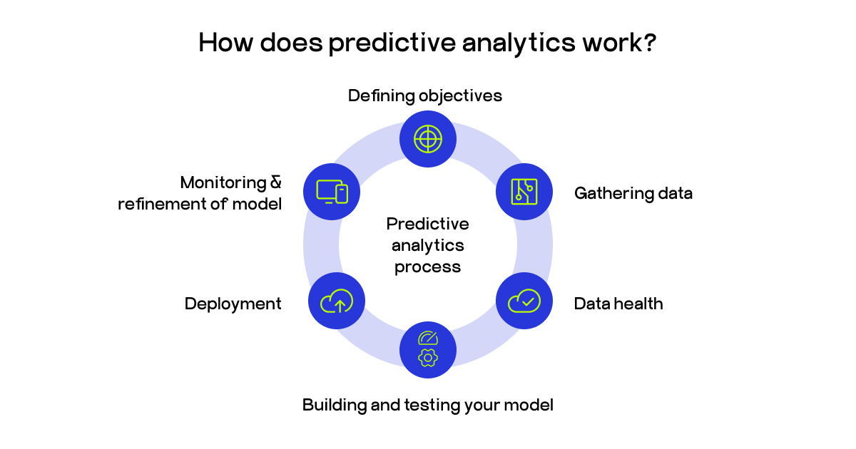 predictive analytics in retail