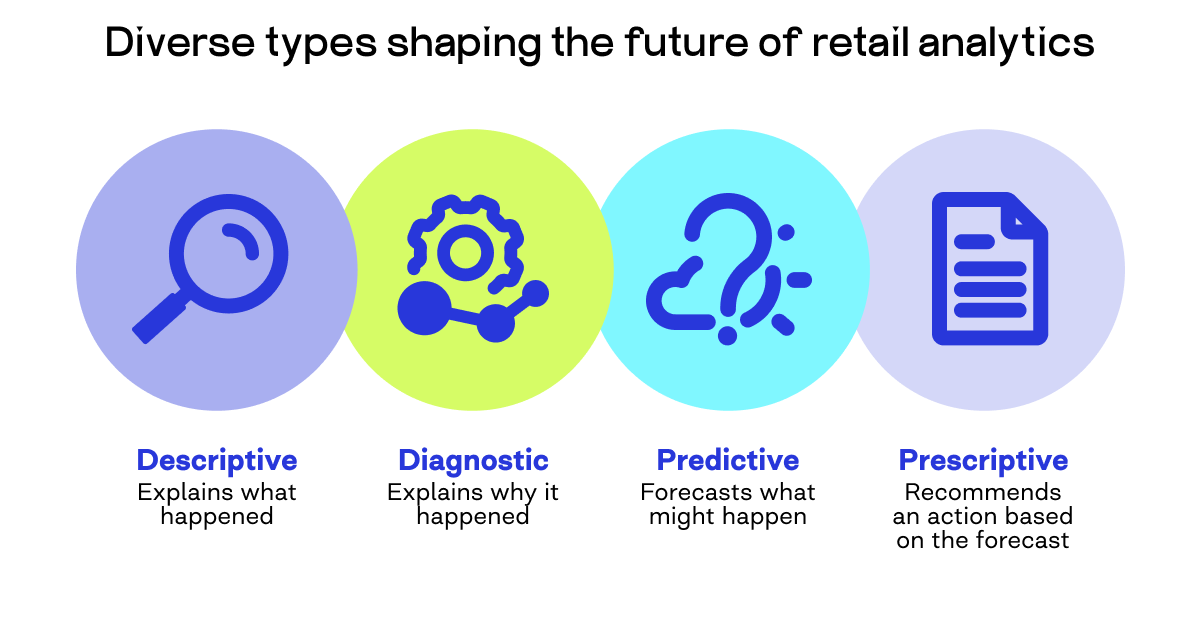 analytics in retail