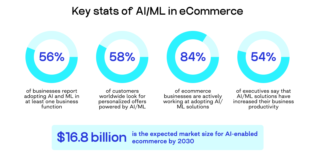 retail predictive analytics