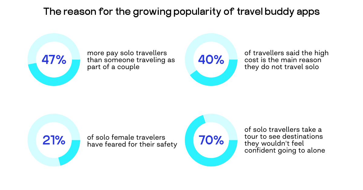 travel buddy app