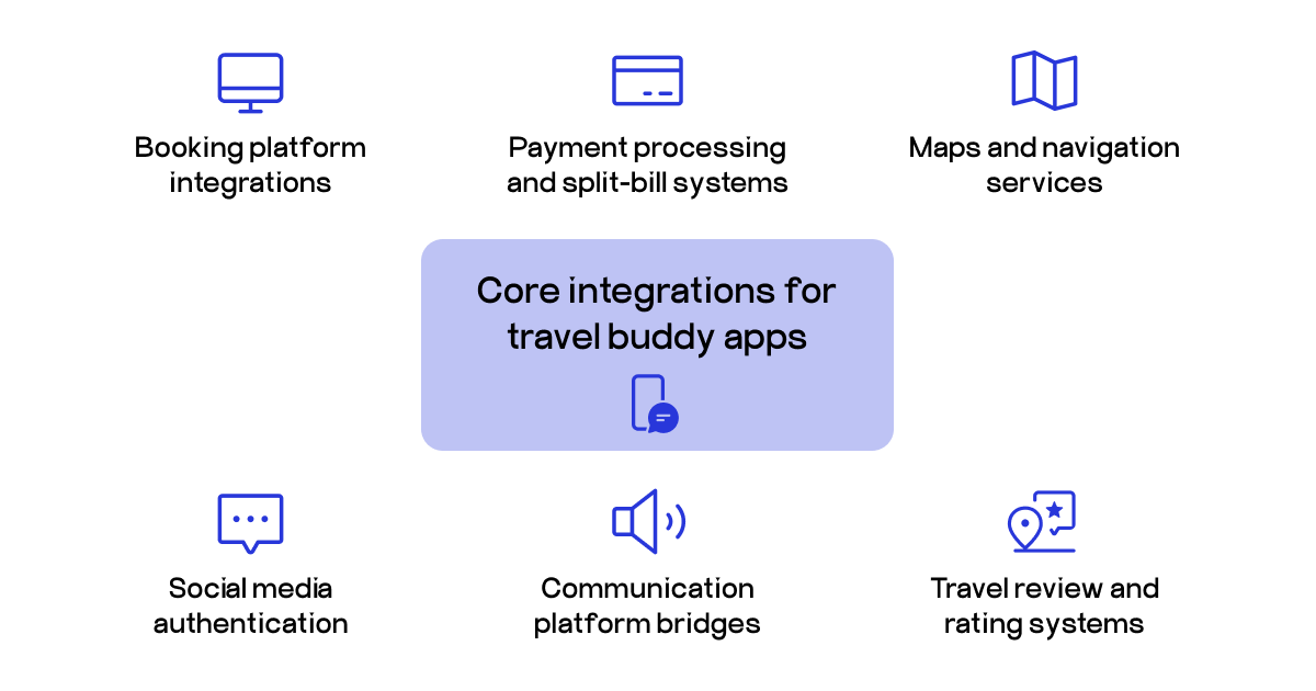 trip buddy app