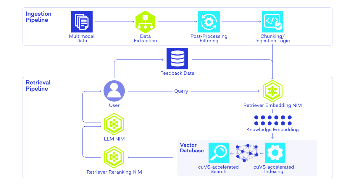 rag architecture diagram