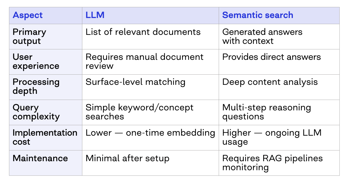 RAG vs semantic search