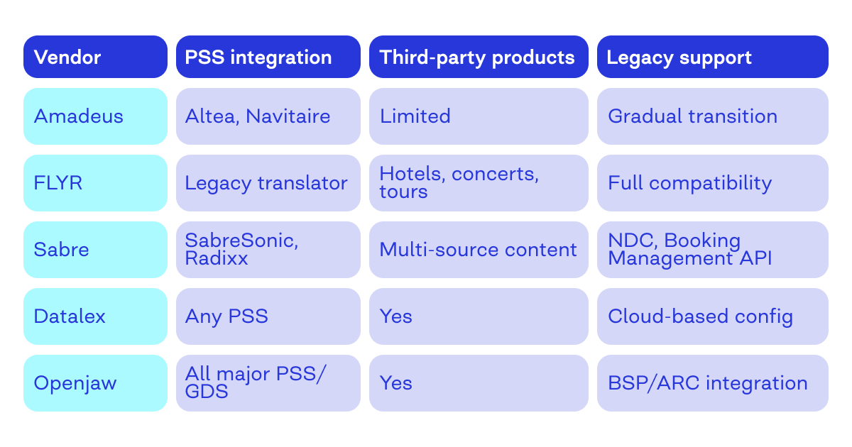 airline order management software