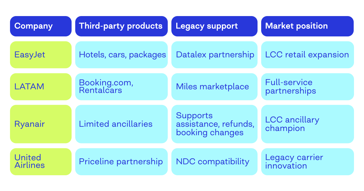 airline retailing use cases
