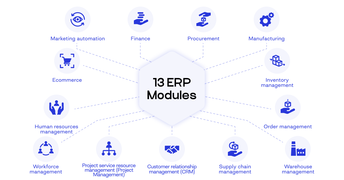 ERP system modules