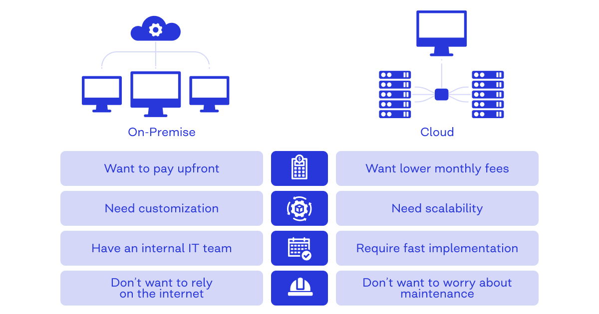 types of ERP systems