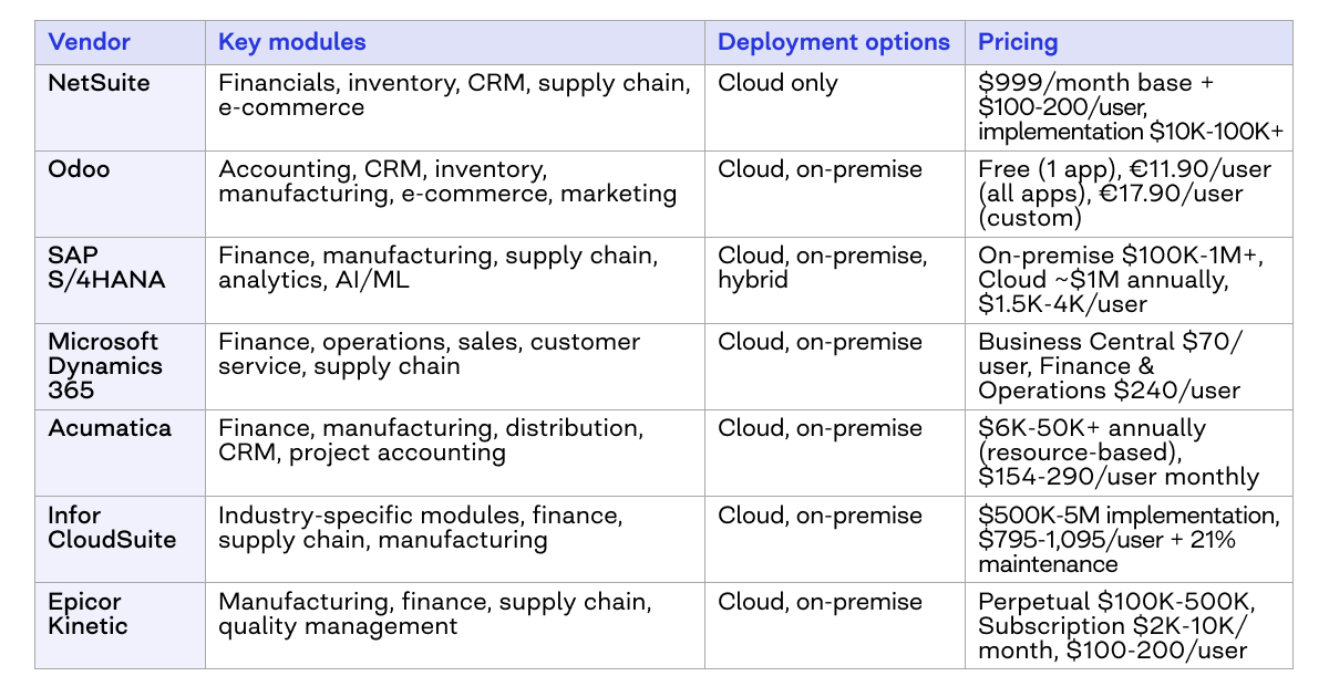 ERP system examples