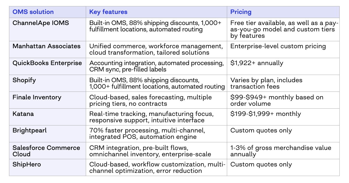 b2b order management software