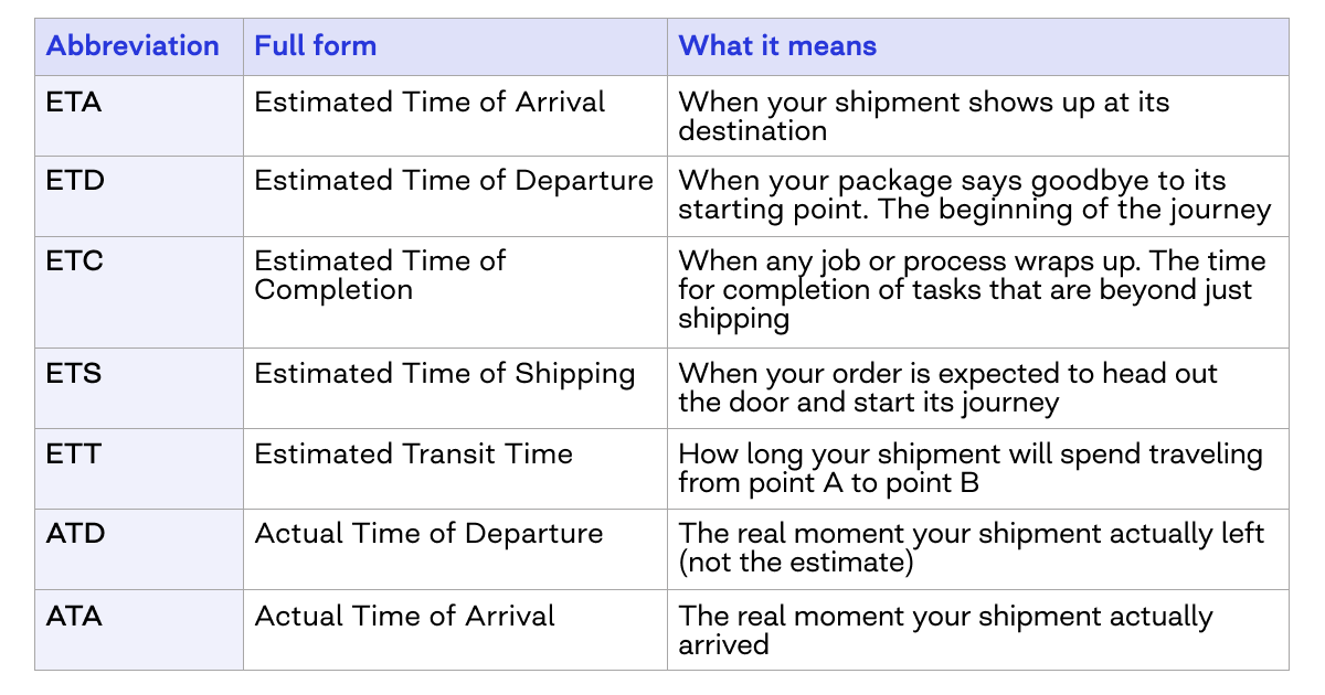 estimated arrival time