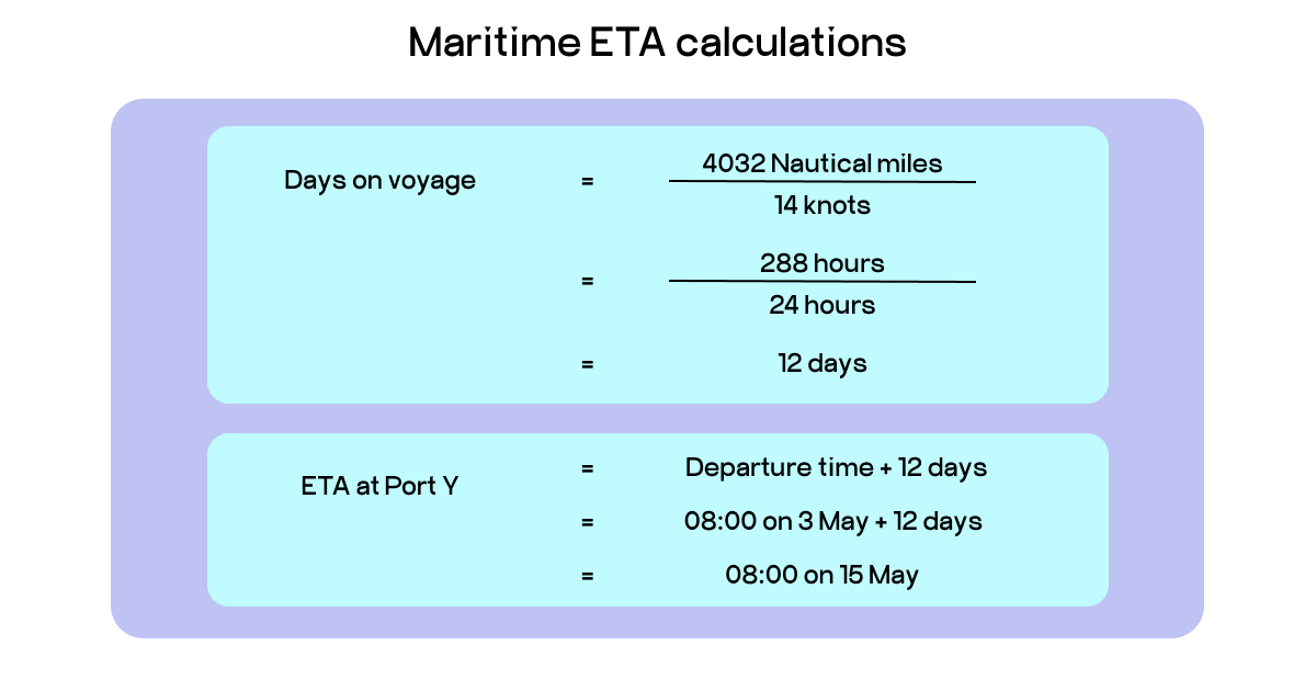 ETA calculation