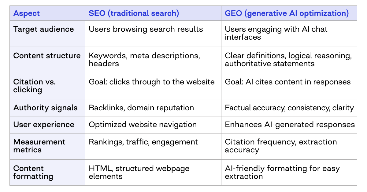 generative ai and seo