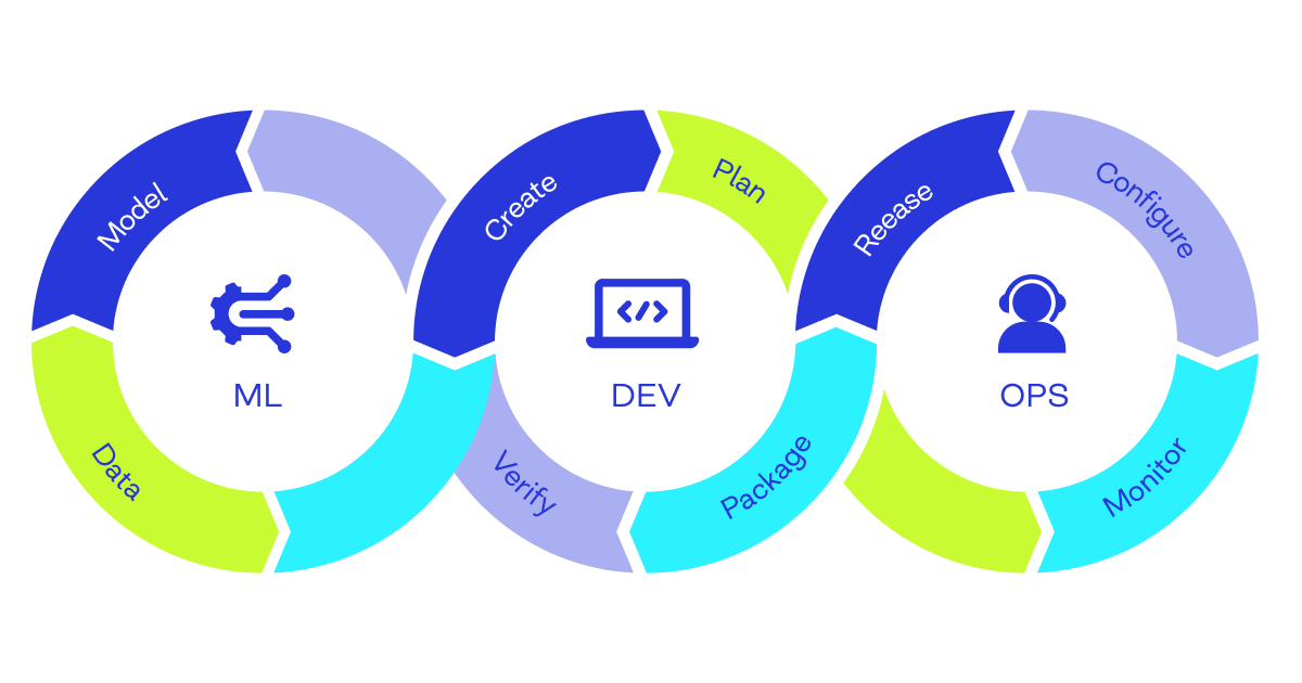 ML DevOps