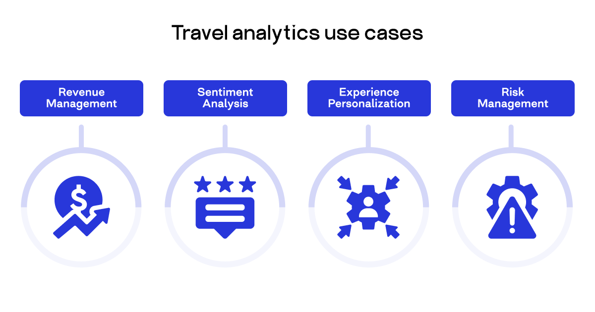 travel analytics