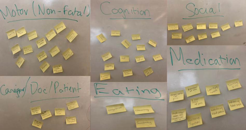 Affinity Diagram Catergorized