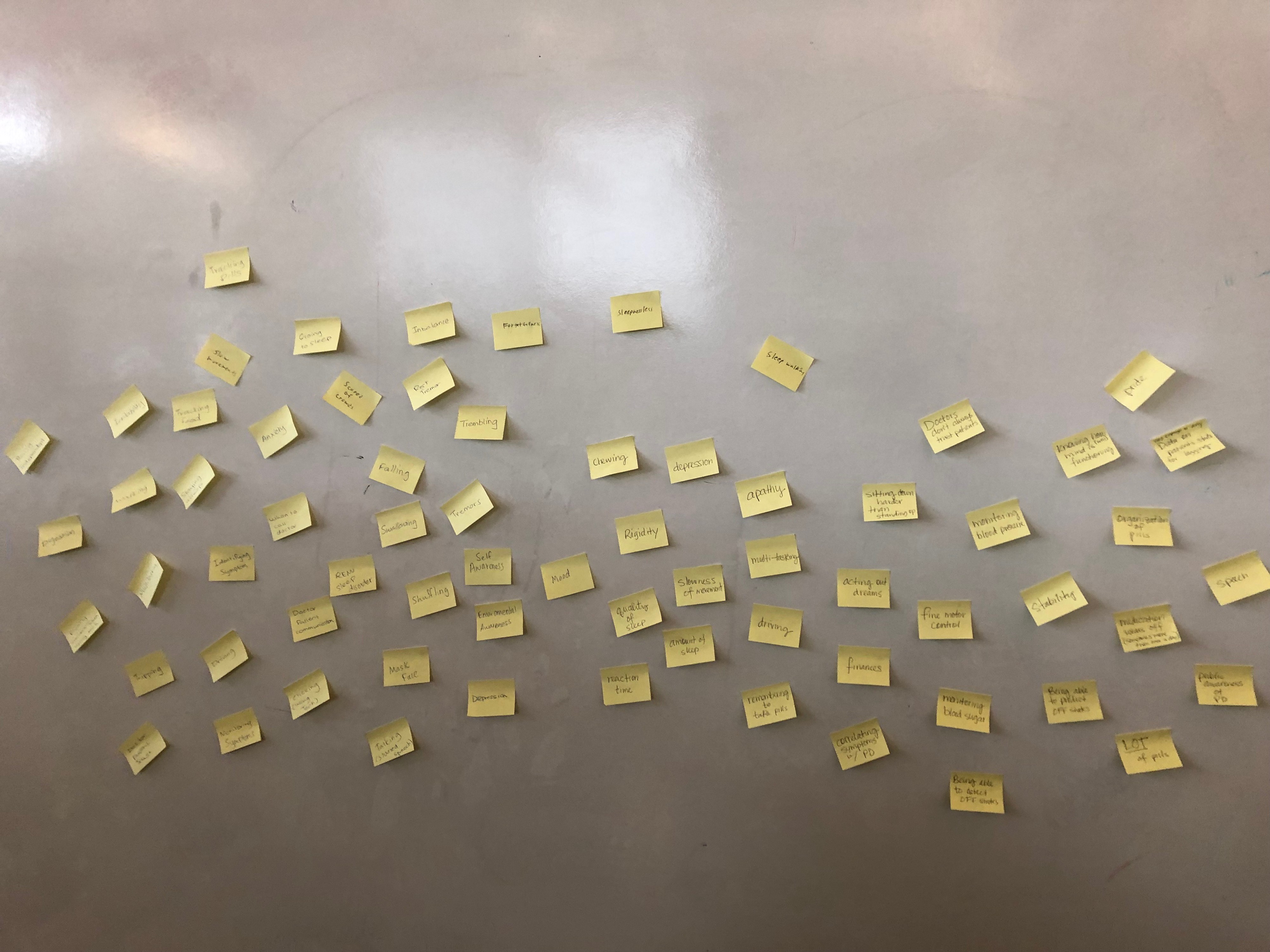 Affinity Diagram