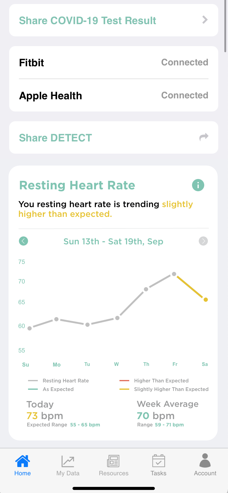 Resting heart rate graph mockup for DETECT