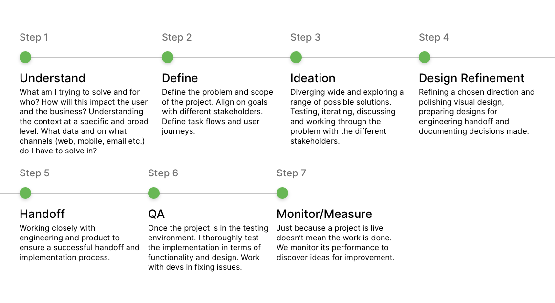 Design Process Outline