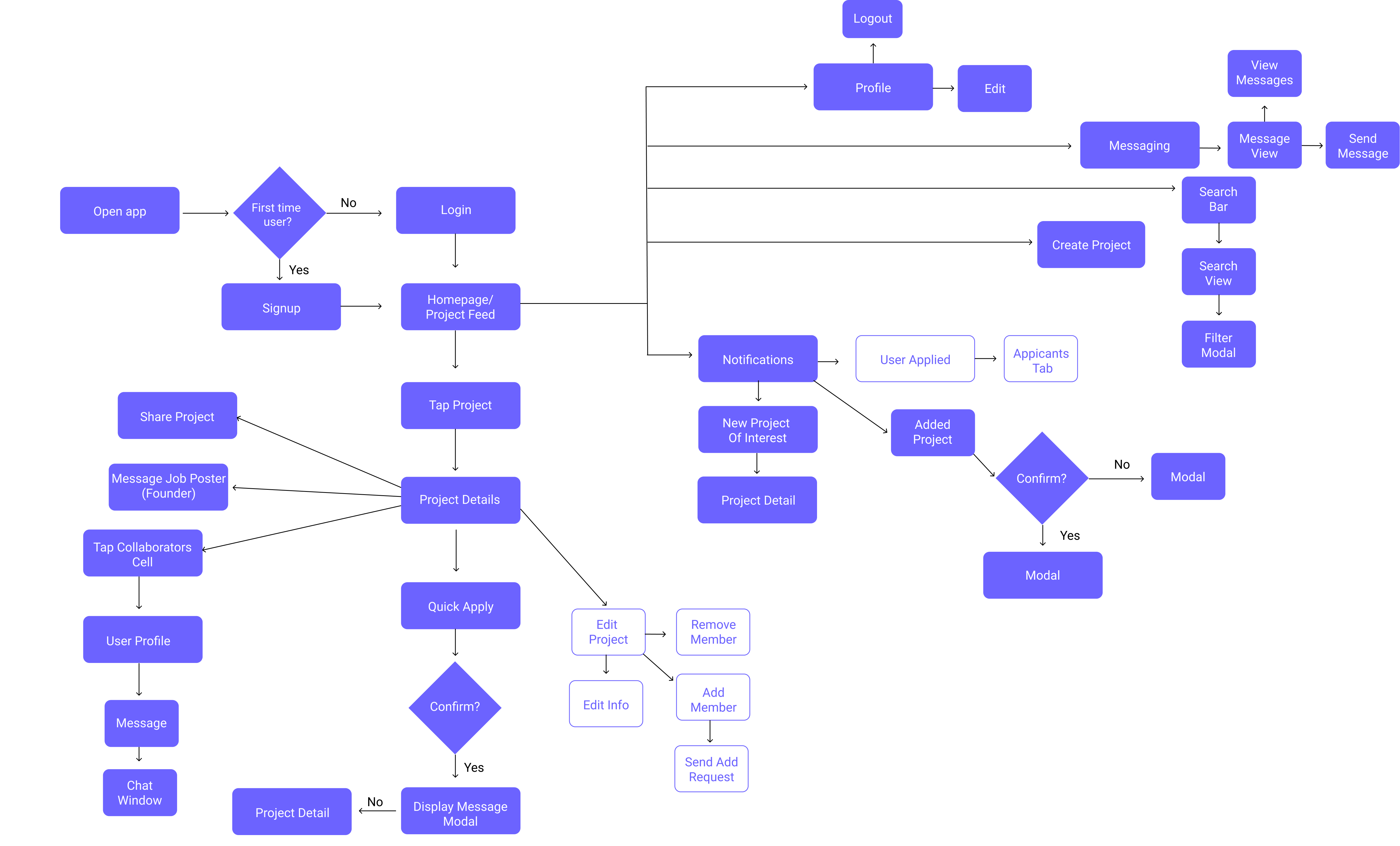 Design System