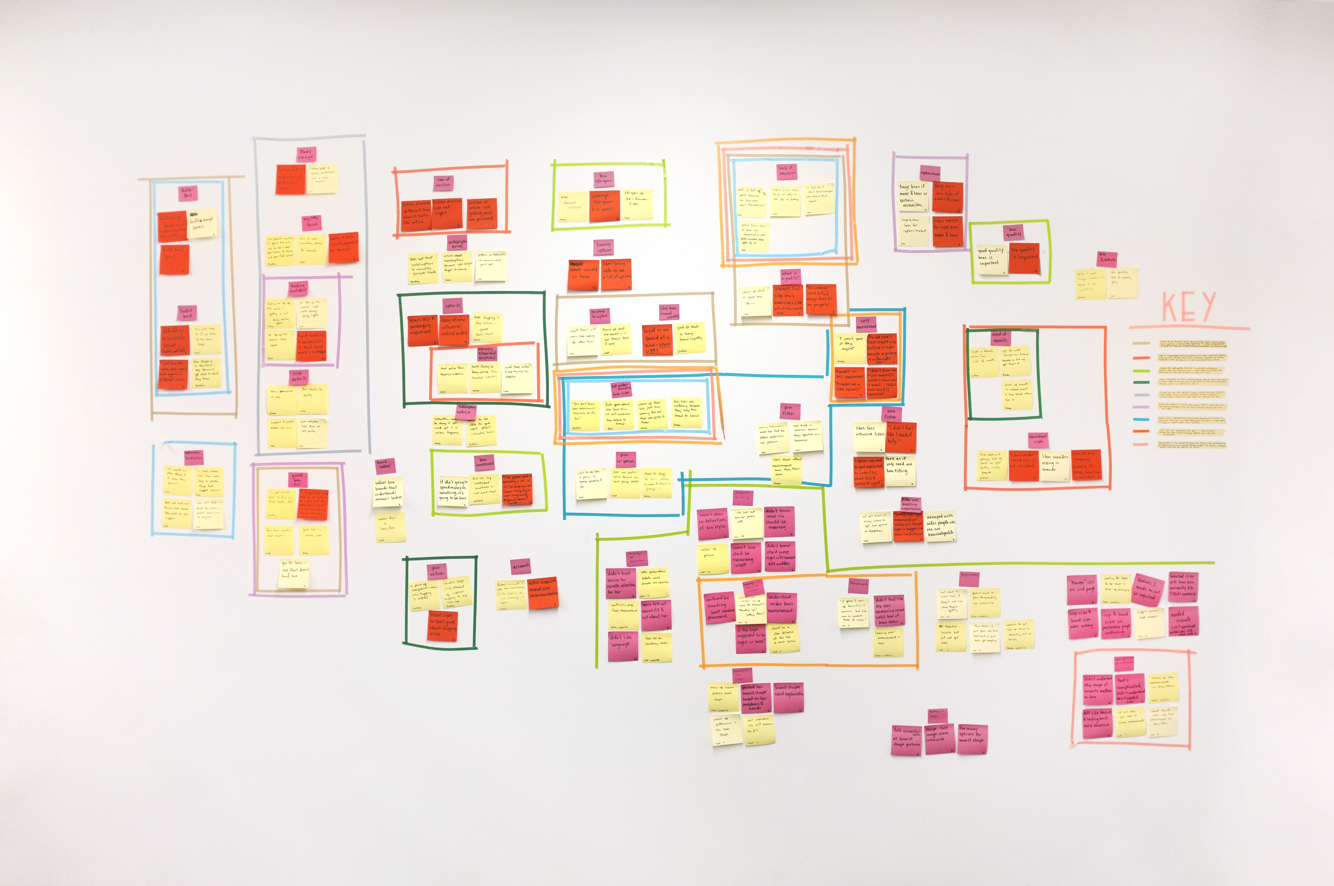 Picture of an affinity diagram created by Abbigail and her teammate with categories and overlaps defined with washi tape