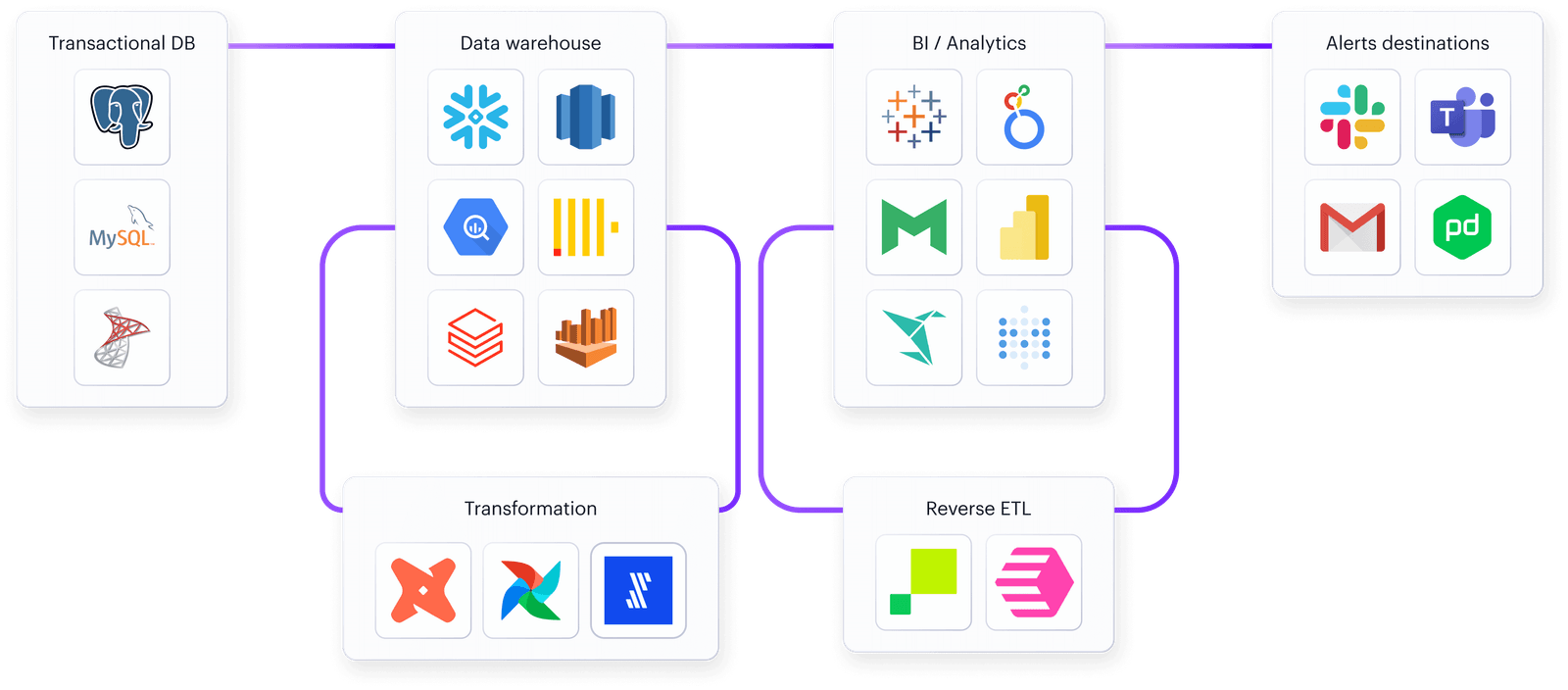 Data Observability Platform | Metaplane