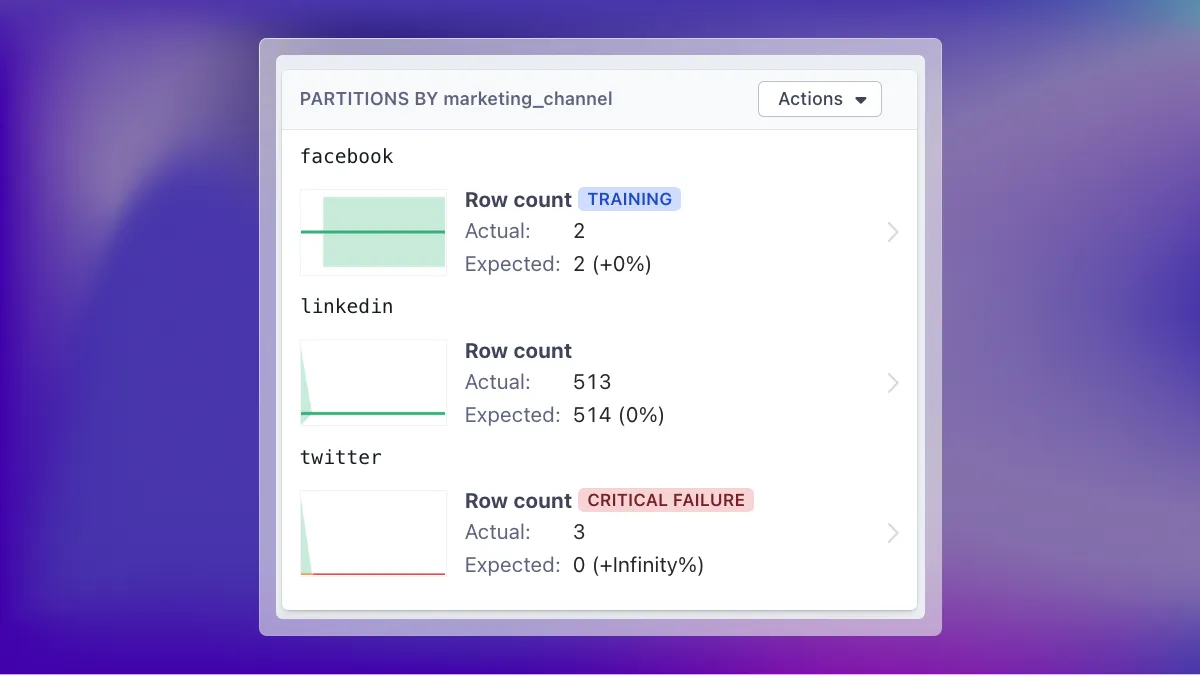 Introducing Partition Monitors: find data quality issues in segments of your data