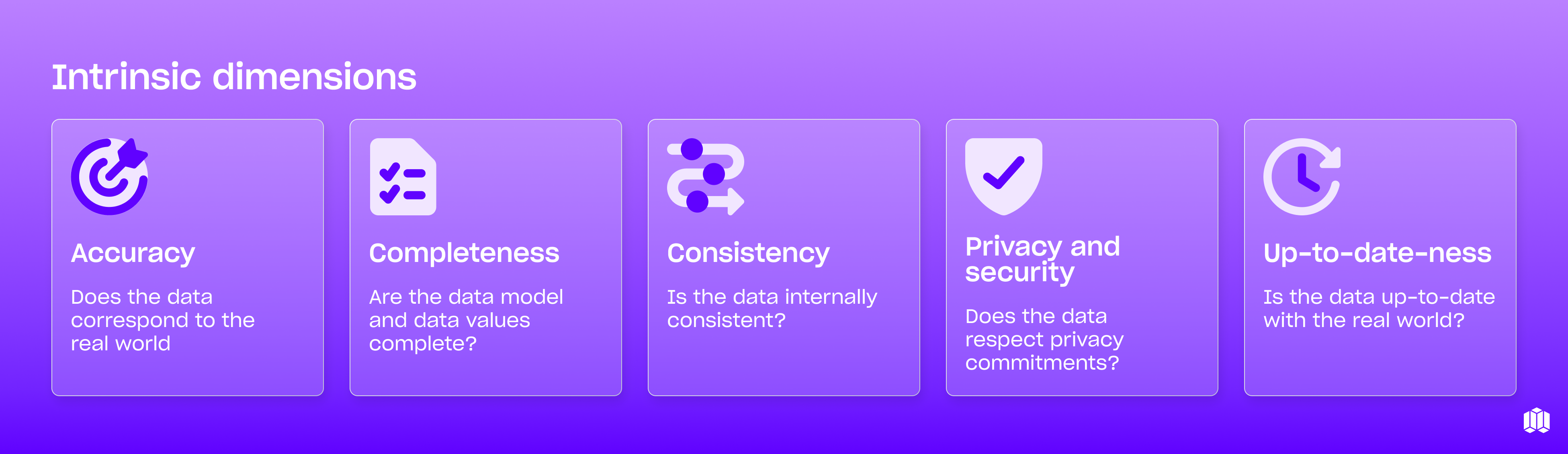 The intrinsic dimensions of data quality