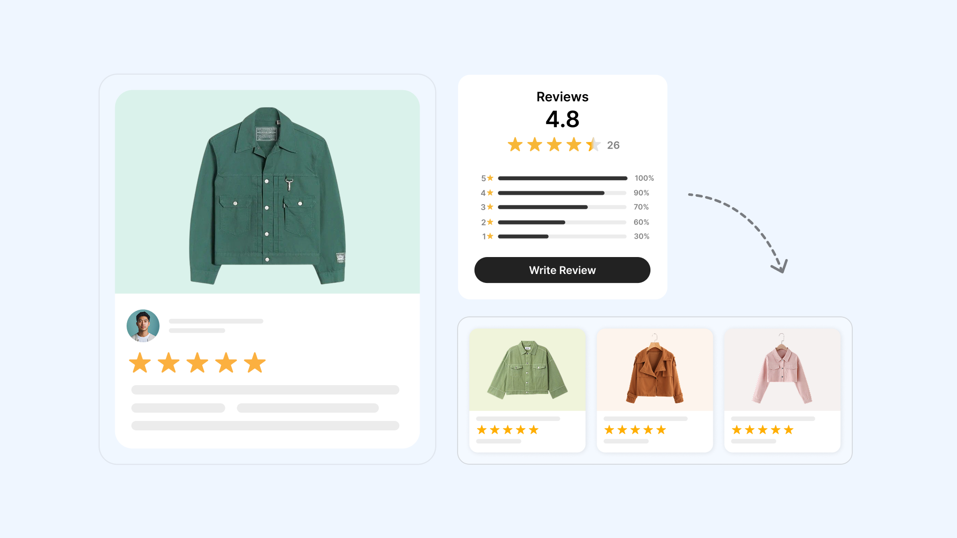 Rivyo Product Review