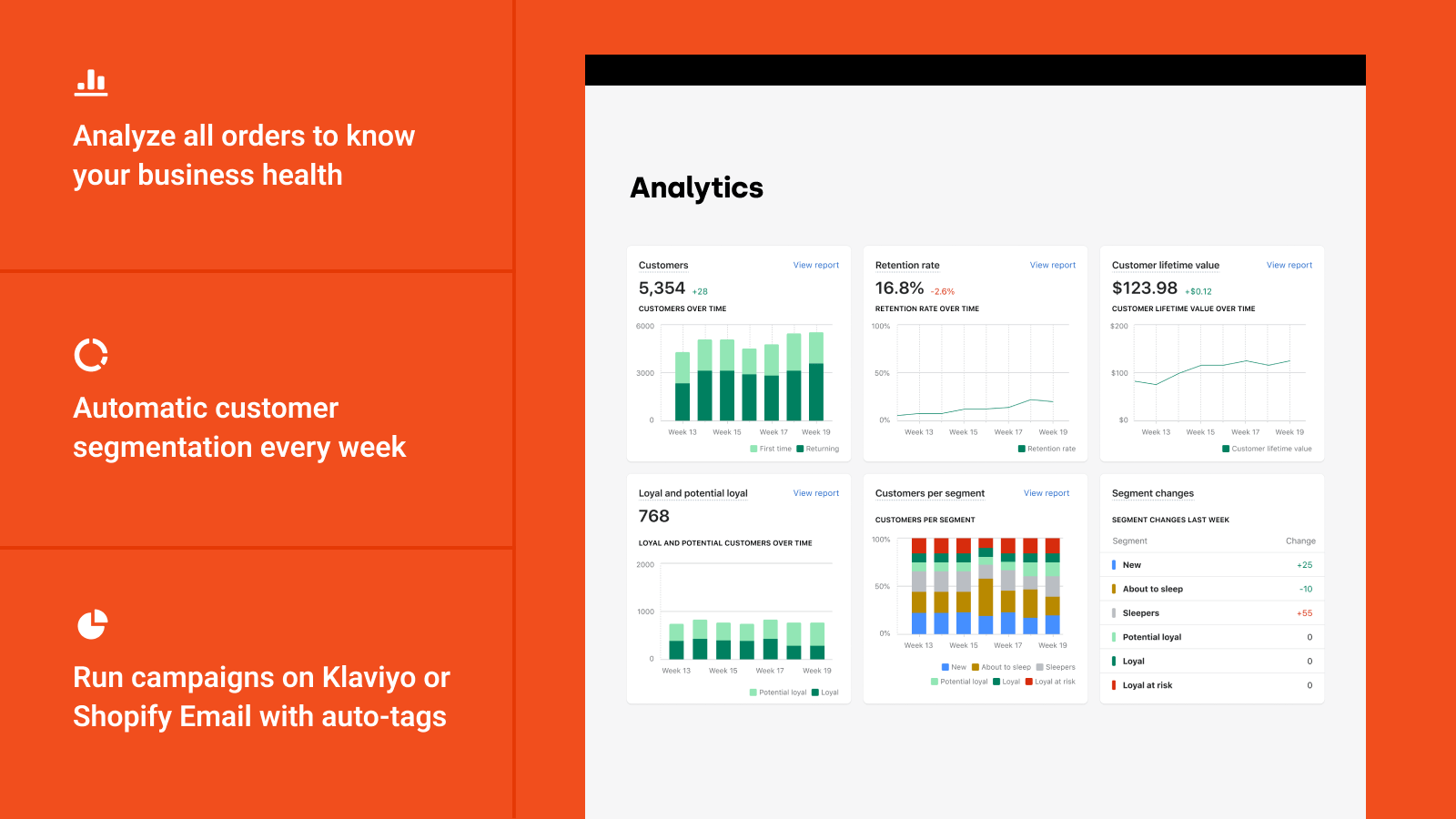 Design Apps Rfm Loyal – RFM Analysis App for Shopify Stores