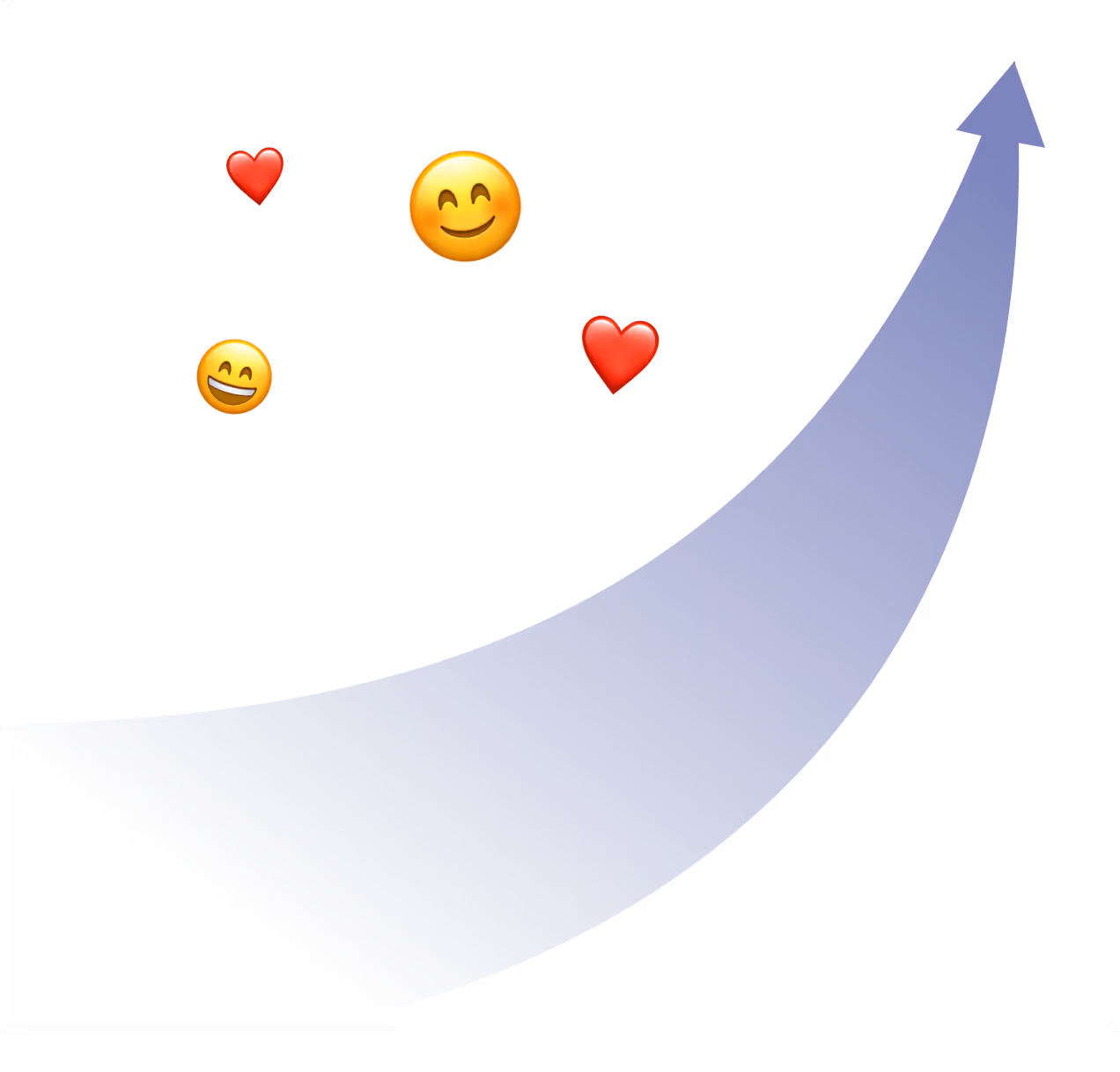 Community satisfaction and visitation chart