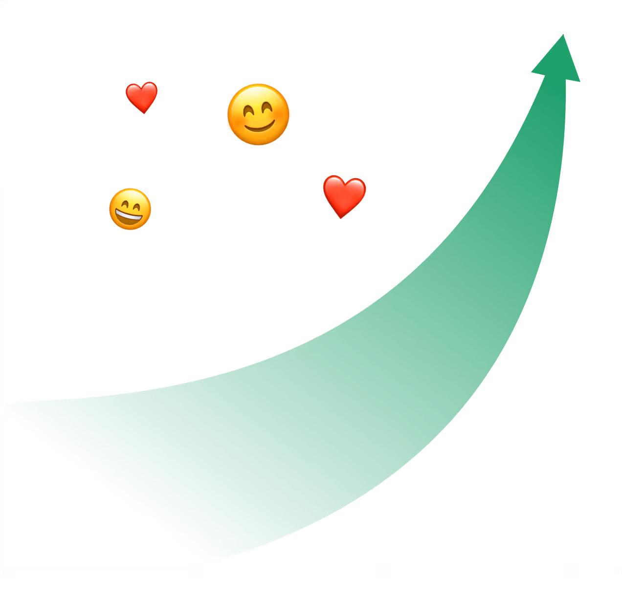 real user experiences and satisfaction chart